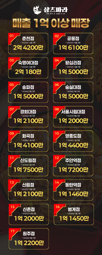 %25EC%2583%25B9%25EC%25B8%25A0%25EB%25A7%2588%25EB%259D%25BC%2B%25EB%25A7%25A4%25EC%25B6%259C%2B%25ED%258C%259D%25EC%2597%2585.png